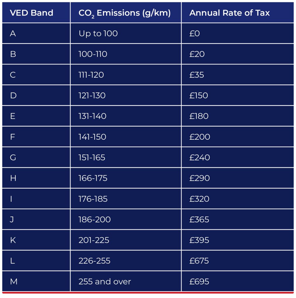 The Complete Guide To UK Car Tax Rates In 2024 UK Tyres