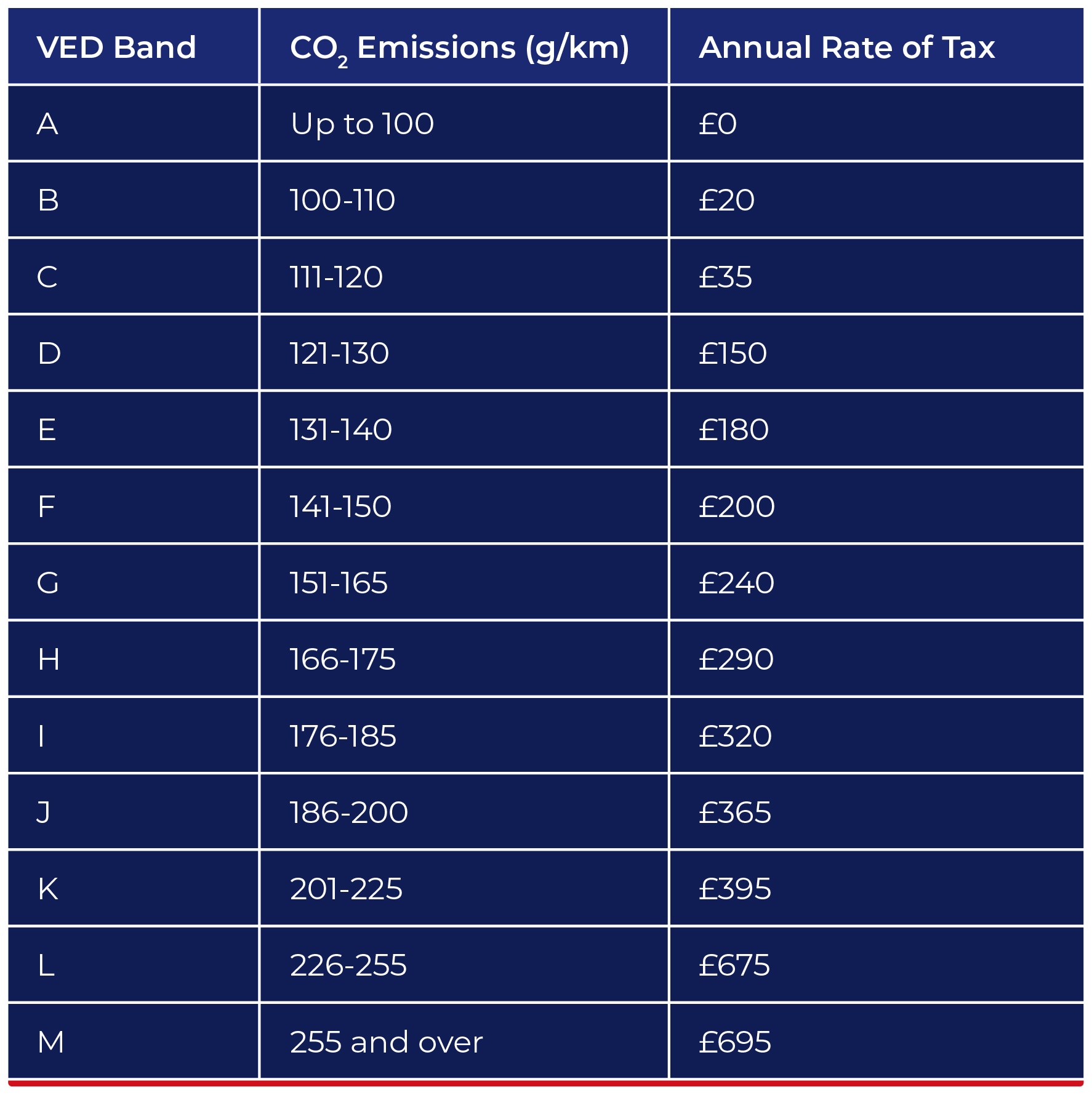 The Complete Guide to UK Car Tax Rates in 2024 UK Tyres